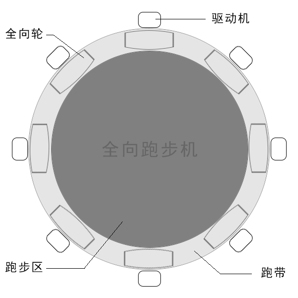 全向跑步机.png